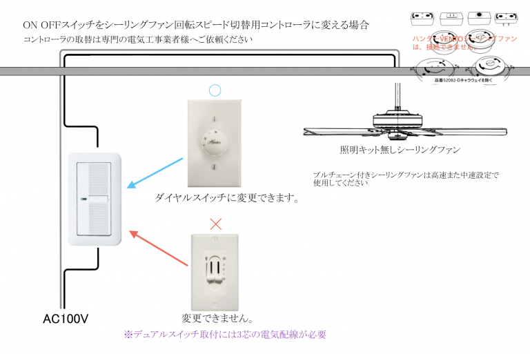 シーリングファンよくあるお問い合わせ？ 正規輸入ハンターストア