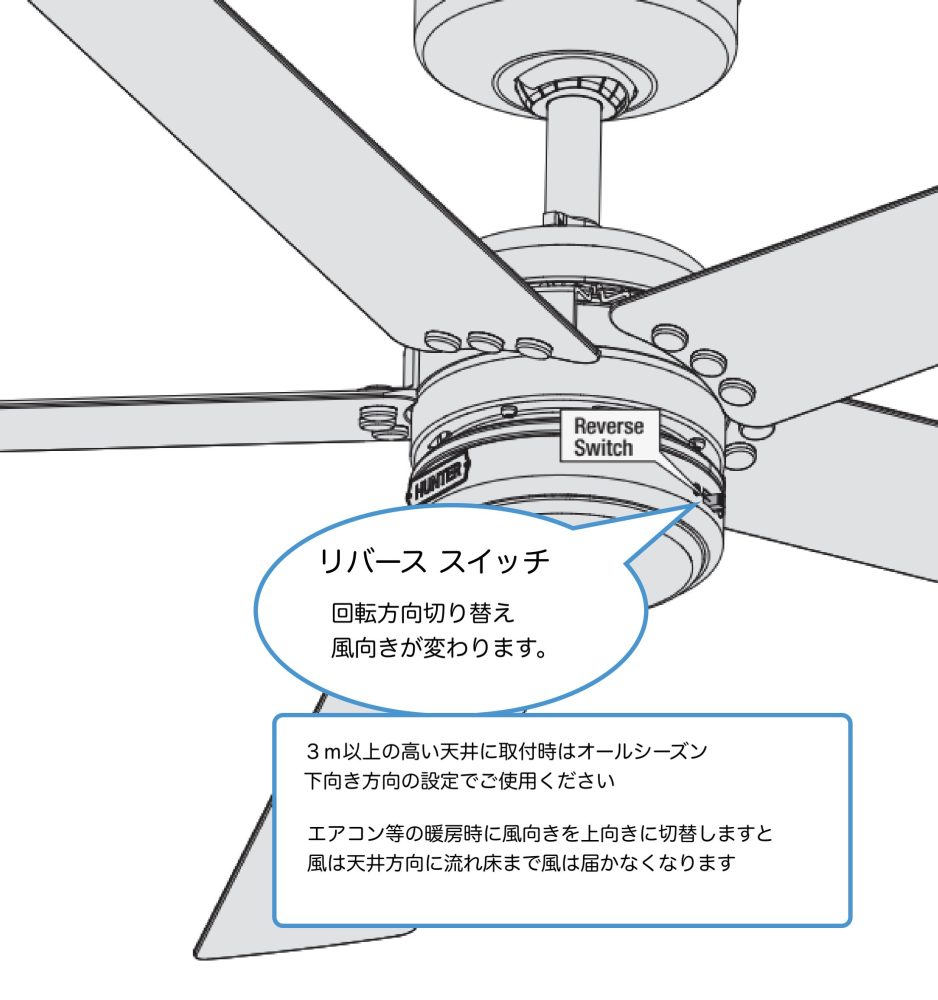 風向きについて　　ハンターシーリングファン　画像　ハンターストア㈱